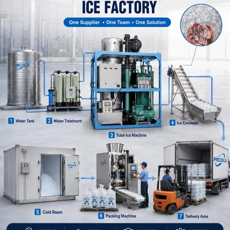 Commercial Ice Maker Air Cooled - Commercial Tube Ice Machine Industrial Tube