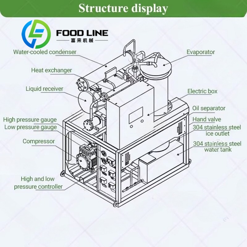 Customized 100kg-60Ton Tubular - Commercial Ice Maker 100Kg 评论和价格
